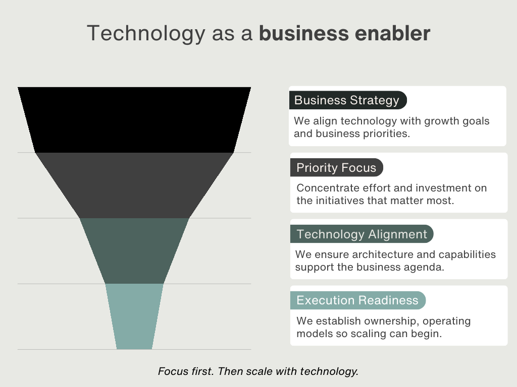 Technology as a business enabler_focus-1